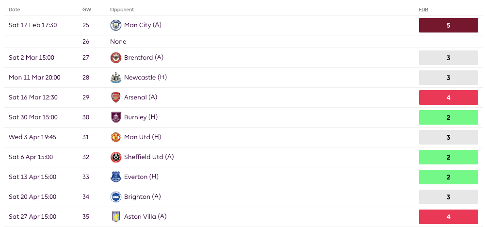 Chelsea fixtures from FPL Gameweek 25 